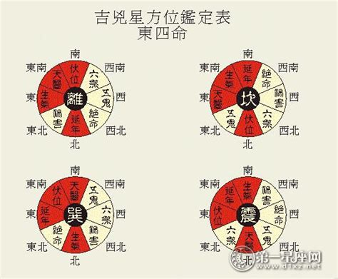 震宅风水|八宅风水吉凶方位图详解，如何找八宅风水的吉凶位？